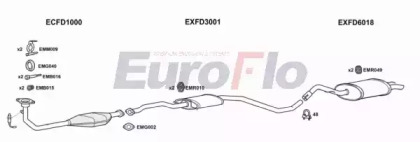 Система выпуска ОГ EuroFlo FDESC16 3018A